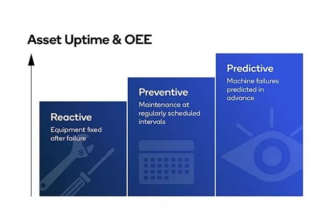 Qualcomm Presents Smart Sensors II – How Adding AI Can Predict the Future for IIoT 